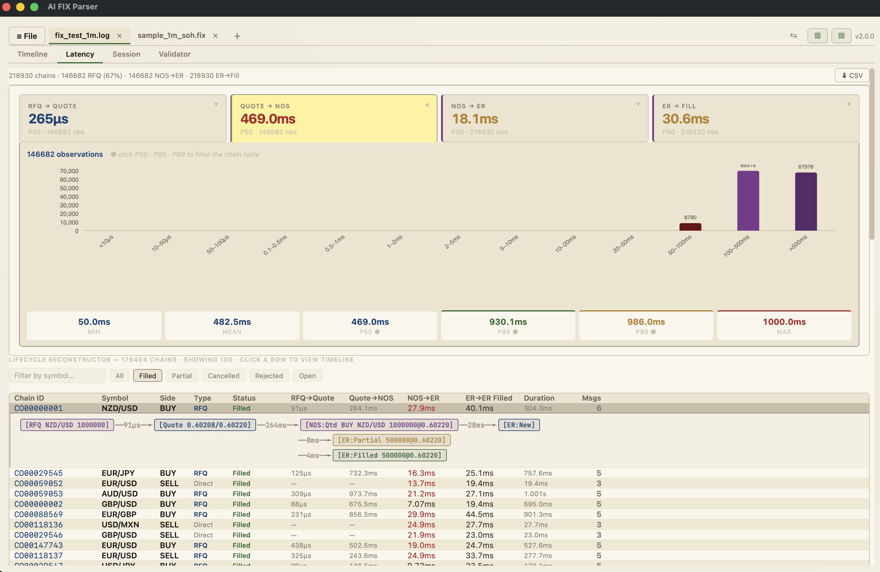 Latency analysis